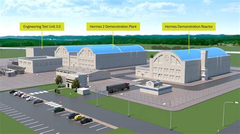 hermes energy|hermes demonstration reactor.